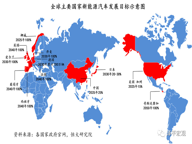 全球新能源汽車發(fā)展報(bào)告2020：百年未有之大變局